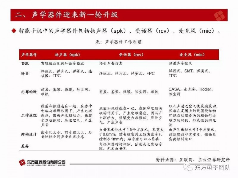 歌尔股份：电声器件升级与多元化布局驱动公司快速前行