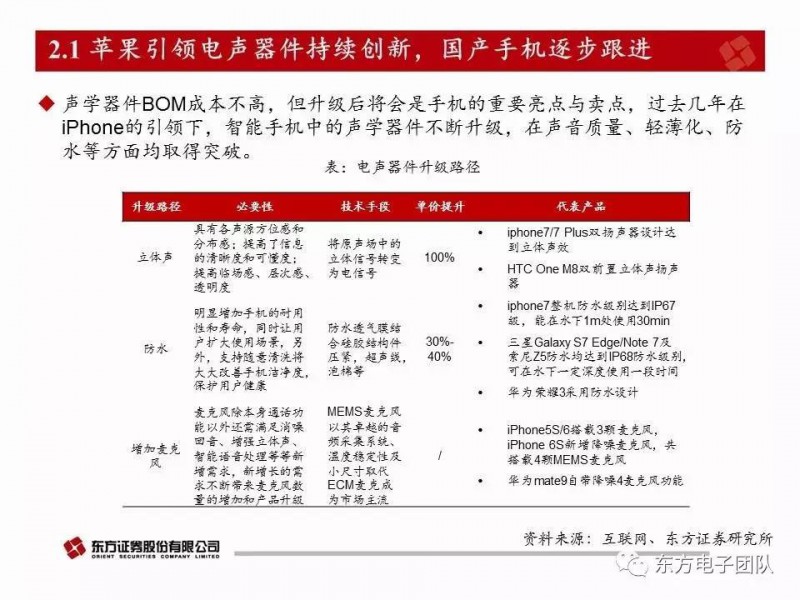 歌尔股份：电声器件升级与多元化布局驱动公司快速前行