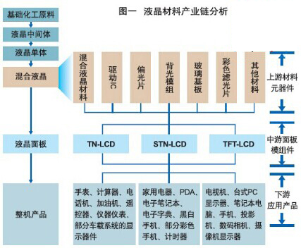 液晶面板全产业链厂商齐聚2017国际新型显示技术展