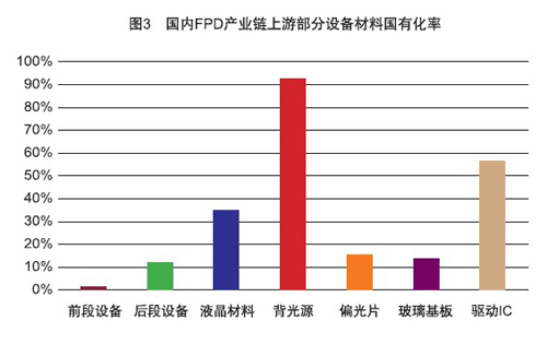 液晶面板全产业链厂商齐聚2017国际新型显示技术展