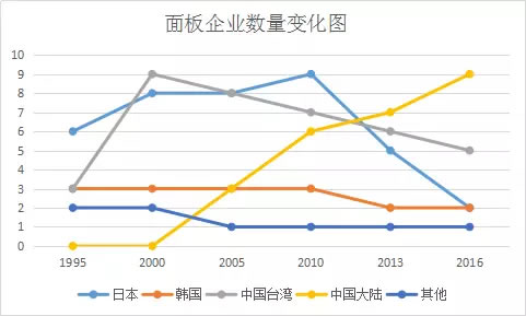 JDI和JOLED将合并 日本显示的最后一搏