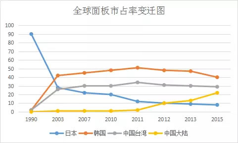 JDI和JOLED将合并 日本显示的最后一搏