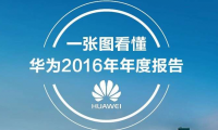 一张图看懂华为2016年年度报告