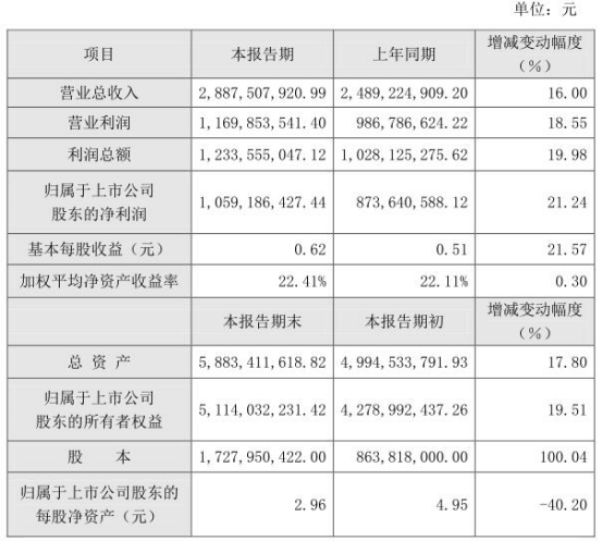 陶瓷在手机中应用情景如何？这两家上市公司去年赚翻了