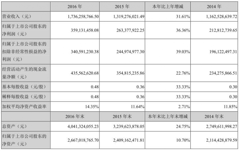 陶瓷在手机中应用情景如何？这两家上市公司去年赚翻了