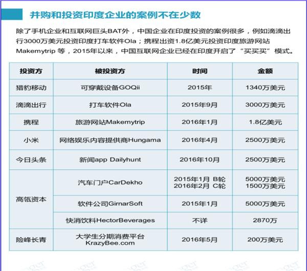 华为、小米、BAT……中国科技军团如何抢食印度