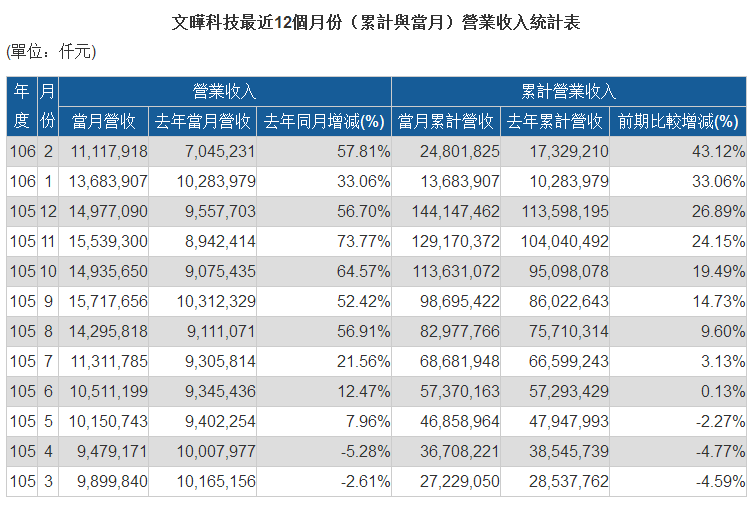 溢价41% 乐视债主文晔18.97亿收购宣昶