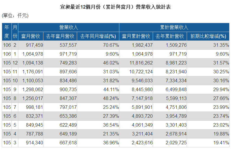 溢价41% 乐视债主文晔18.97亿收购宣昶