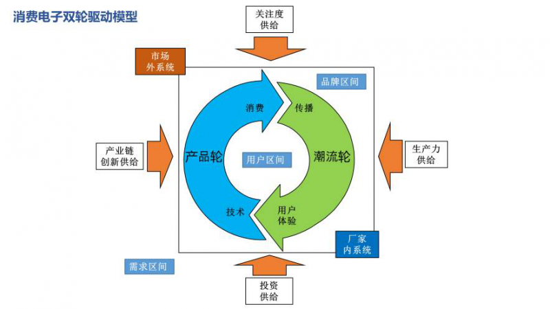 金立对战OPPO和vivo