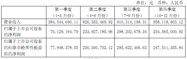 指纹芯片厂商