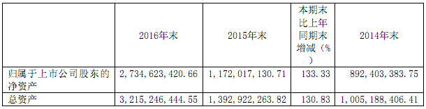 指纹芯片厂商