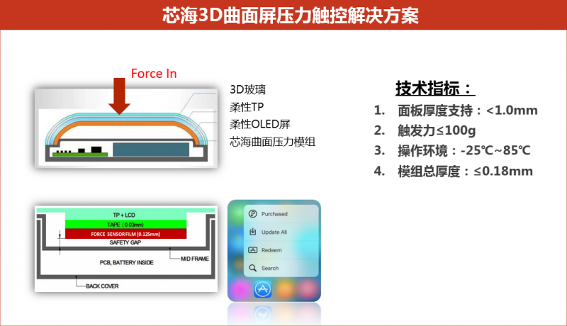 手机3D交互+零机械按键？这个未来不是梦