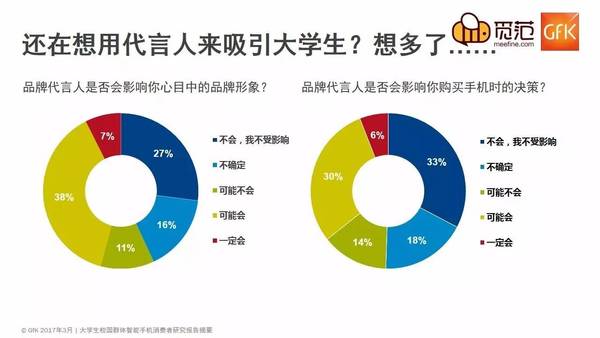 不一样的校园手机市场：苹果仍强势，OV现隐忧