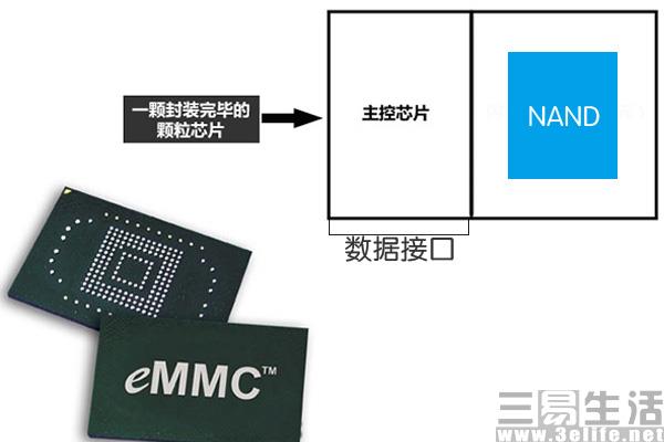 被忽略的手机闪存性能 其实比处理器更重要