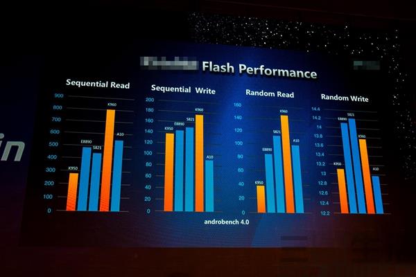被忽略的手机闪存性能 其实比处理器更重要