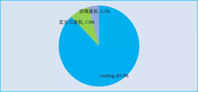 盖板方案只是过渡，隐藏式才是高端机型标配？