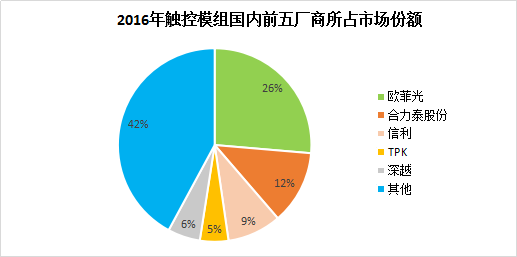 欧菲光与TPK联合，或为进军车载市场？