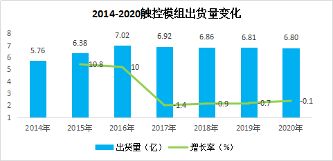 欧菲光与TPK联合，或为进军车载市场？