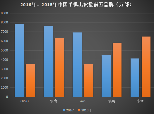 卓易入股诺亚信和小辣椒 中小手机企业被吞并之路开启