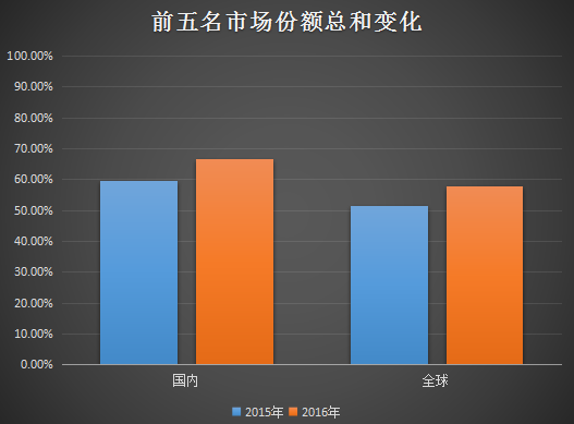 卓易入股诺亚信和小辣椒 中小手机企业被吞并之路开启