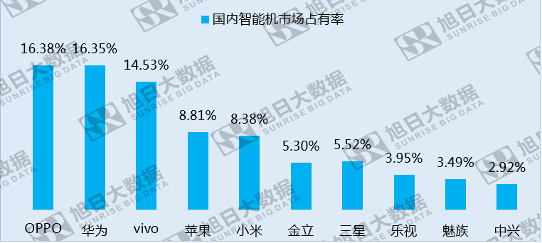 国内市场份额下滑,小米却以130%的年增长挺进印度智能机市场TOP5