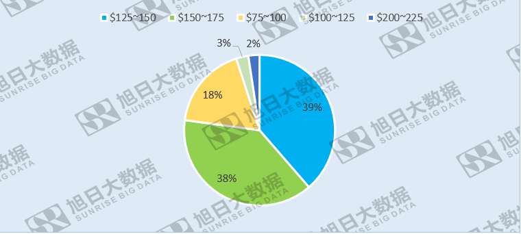 国内市场份额下滑,小米却以130%的年增长挺进印度智能机市场TOP5