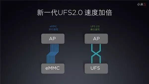 华为P10闪存门事件背后，中国手机核心元器件之殇