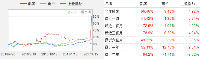 MLCC喜迎缺货涨价潮 华新科/国巨股价一路狂飙超60%