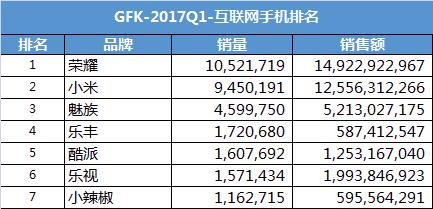 面对三星和苹果的夹击 国产手机如何逆袭？