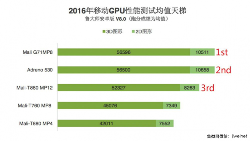 世界智能手机大会华为麒麟960再获大奖，凭啥？