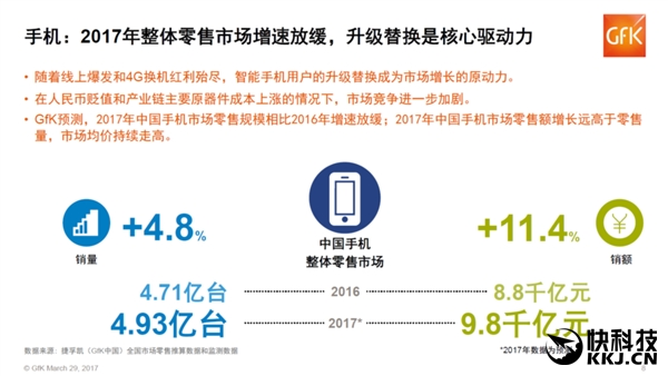 国产手机市场新格局：OV华为前三 荣耀成最大黑马