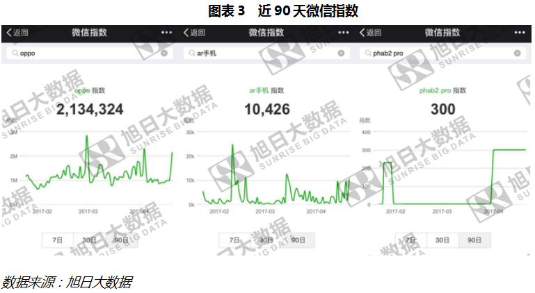 联想是抓住了未来智能机的风口，还是在创新的路上跑偏？