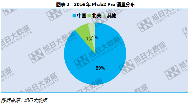 出货量持续下滑，联想AR手机反击战宣告失败？