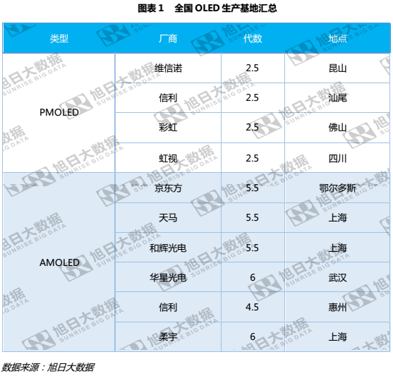 OLED或将激起TP行业震荡，外挂式逆势崛起