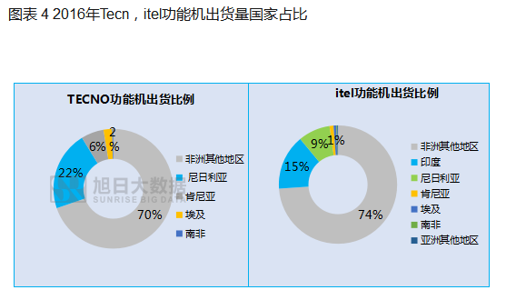 传音和天珑拿下留仙洞10000多平方米土地