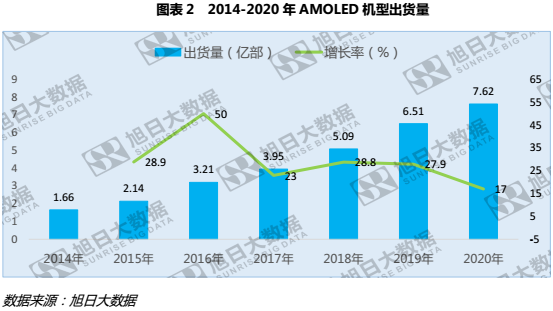 欧菲光一季度业绩增长，全贴合功不可没？