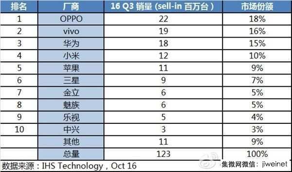 联想“放弃”ZUK手机品牌，仅凭Moto品牌会重新崛起吗