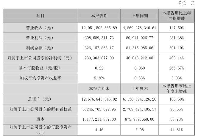 江粉磁材收购领益科技100%股权 手机供应链加速资本化运作