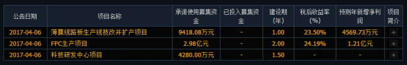 传艺科技上市涨停44.03% 达方/联想/仁宝/英业达为主要客户