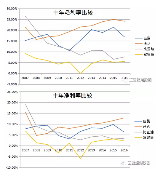 做个手机壳股价都能涨70倍（深度分析）