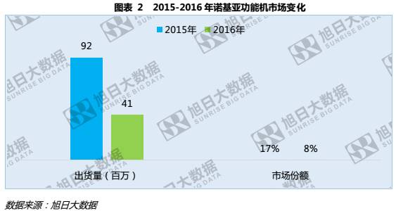 HMD和富士康能否带领诺基亚重回巅峰？