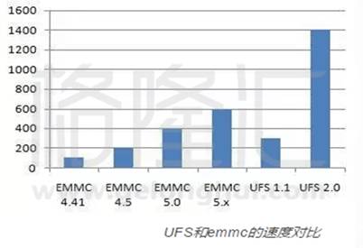 从华为“闪存门”看国产手机之殇：被抓住的命门