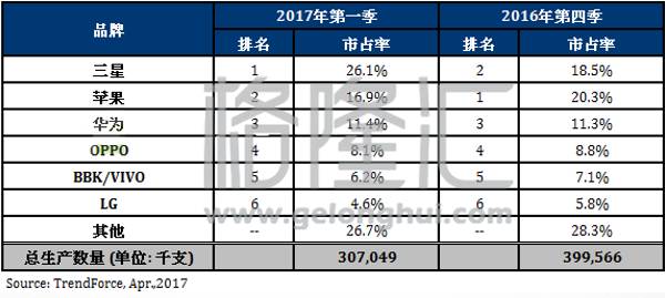 手机供应链