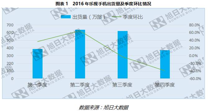 如何看待乐视最新发布的乐pro3双摄AI版