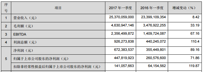 投资30亿!华星光电牵手旭硝子建G11玻璃基板产线