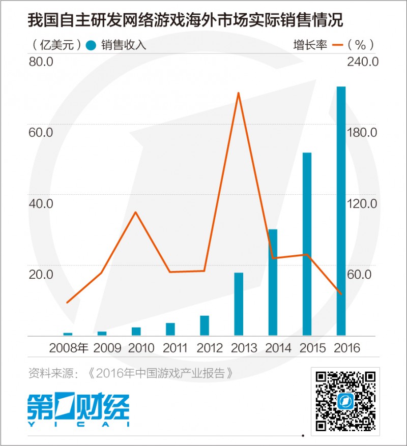 中国手机攻下印度一半市场 游戏企业接踵扎营