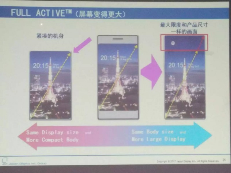 JDI已量产的全面屏（FULL ACTIVE）是如何实现的？