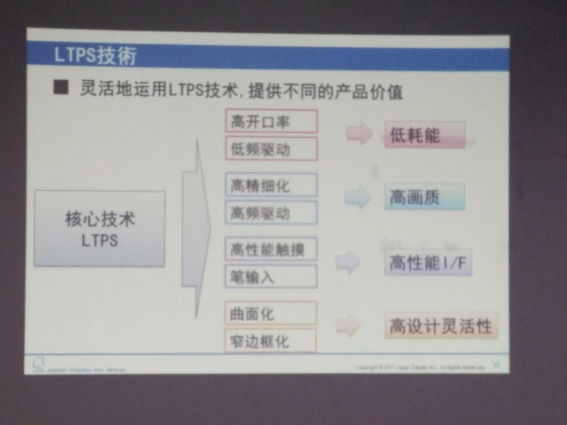 JDI已量产的全面屏（FULL ACTIVE）是如何实现的？