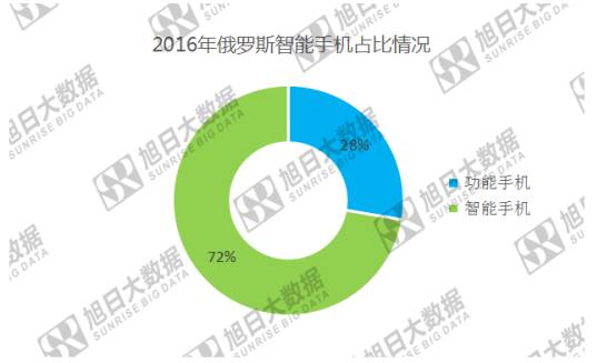 小米惨遭俄罗斯海关“封杀” 国产手机在俄市场有望重复印度