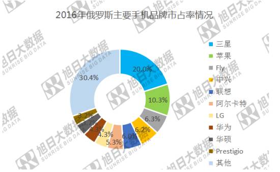 小米惨遭俄罗斯海关“封杀” 国产手机在俄市场有望重复印度